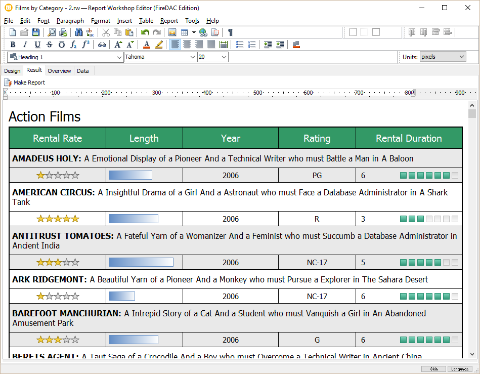 Visualisierung von Filmen in der Sakila-Datenbank für MySQL